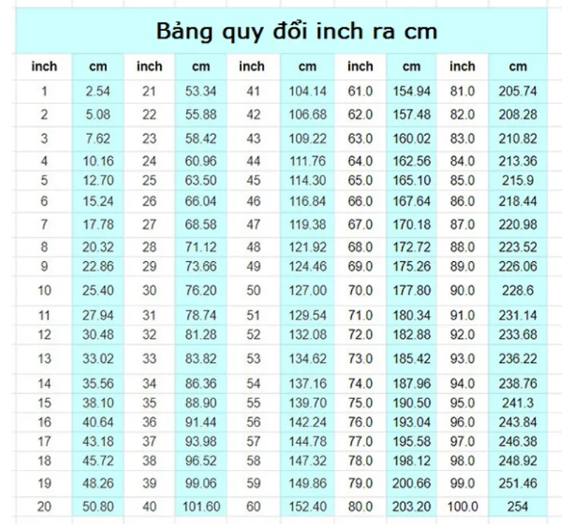 1 feet bằng bao nhiêu cm