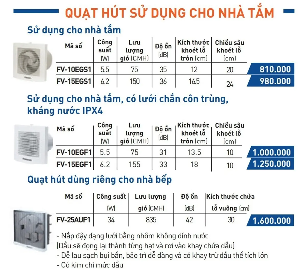 Bang gia quat hut mui nha ve sinh Panasonic.jpg