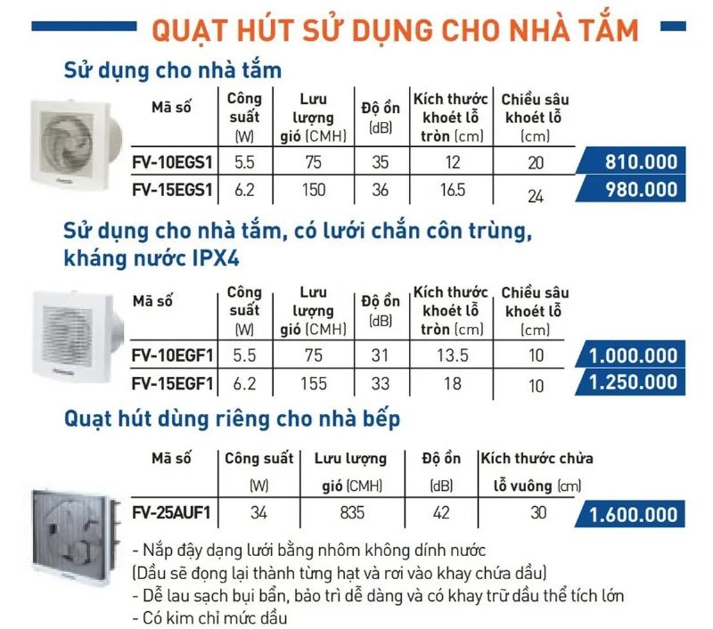 Bảng giá quạt hút mùi nhà vệ sinh Panasonic