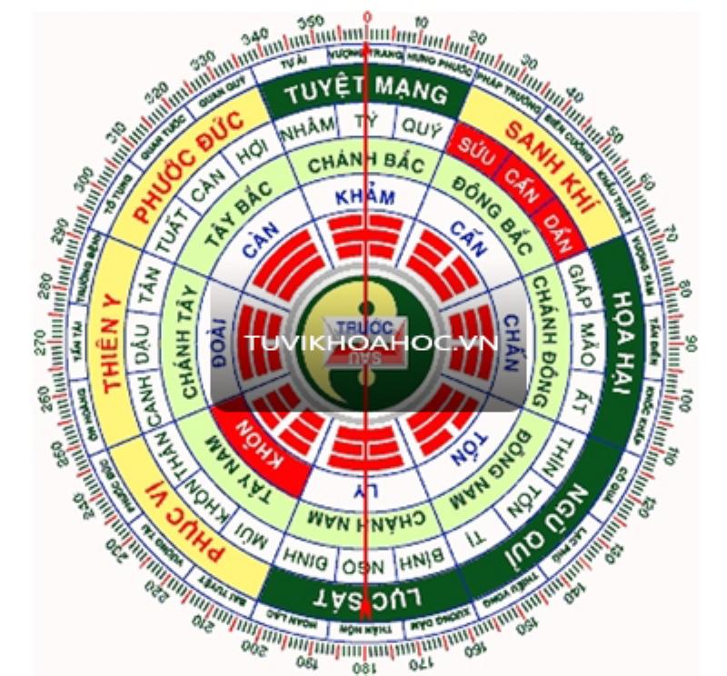 Bảng tra cung mệnh can chi và ngũ hành | Bảng tra tuổi theo năm sinh 2024