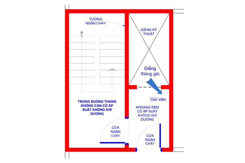 Buồng thang bộ và khoang đệm không nhiễm khói loại N3 theo quy chuẩn QCVN 06