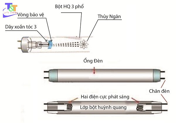 cach thay bong den huynh quang 2