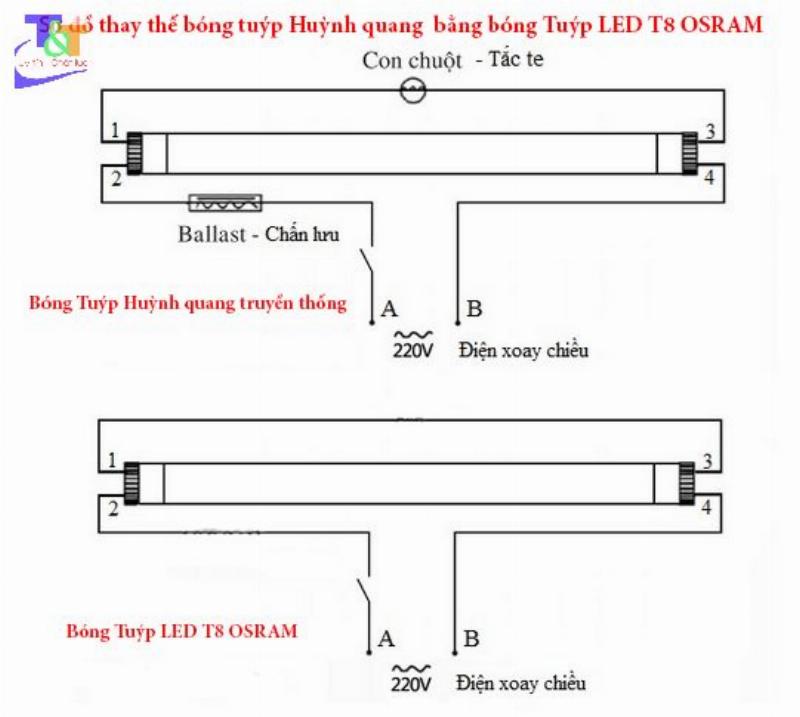 cach thay bong den huynh quang