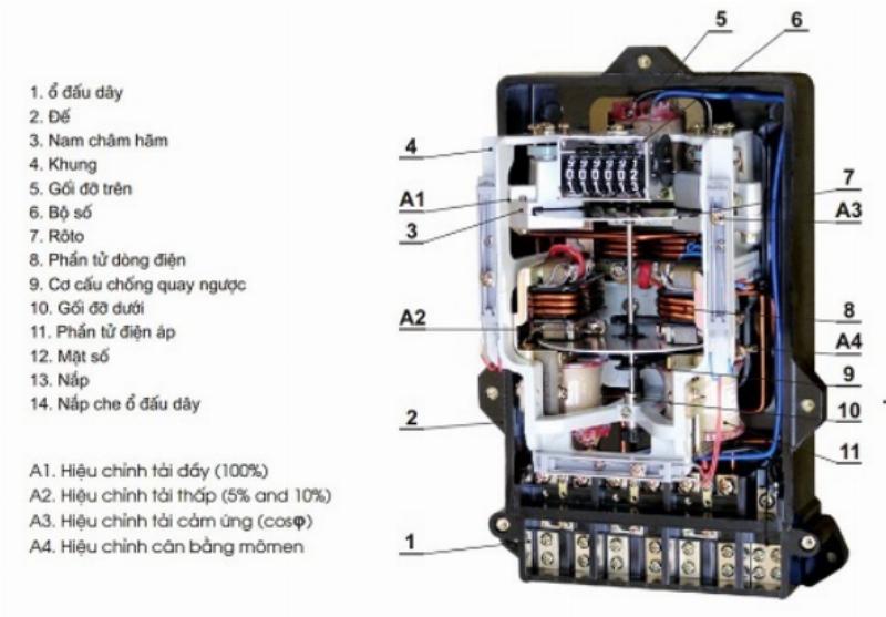 Cấu tạo công tơ điện