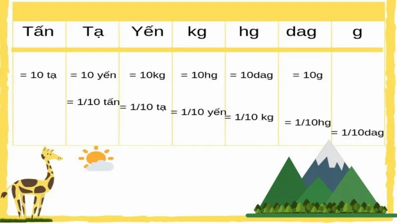 Chuyển đổi đơn vị đo dễ dàng bằng google