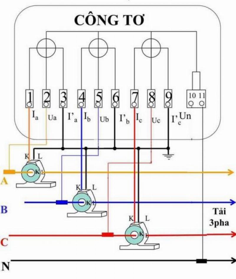 công tơ điện tử 3 pha gián tiếp