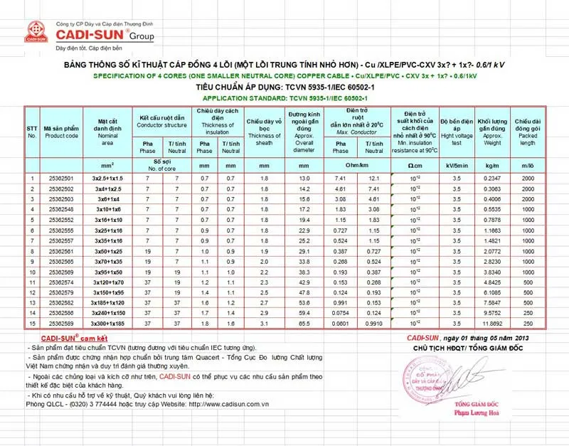 Dây cáp điện Cadisun, Cáp treo CXV 3x16 +1x10 giá rẻ