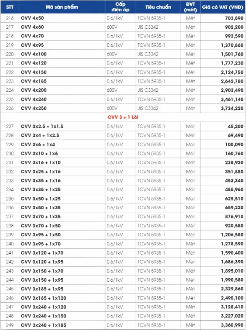 giá dây cáp điện 3 pha là bao nhiêu
