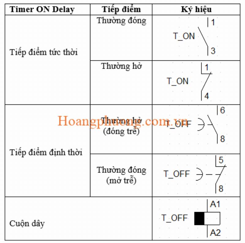 Ký hiệu rơ le thời gian