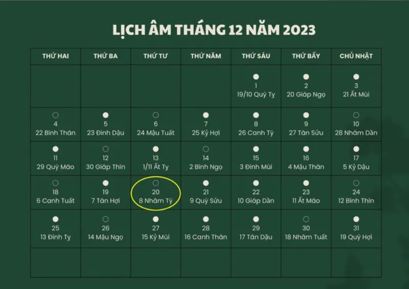 Lịch âm 20/12 - Âm lịch hôm nay 20/12 - Lịch vạn niên ngày 20/12/2023- Ảnh 1.