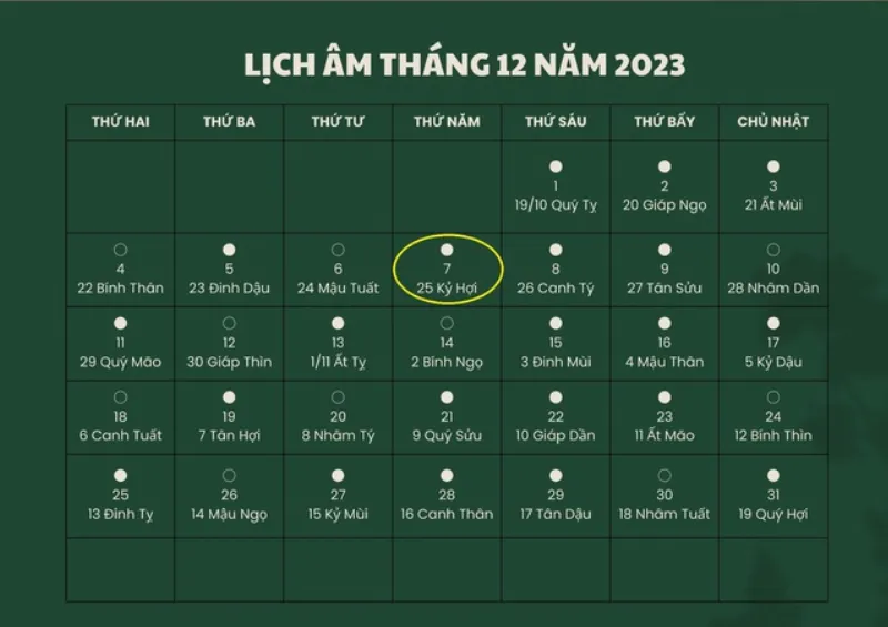 Lịch âm 7/12 - Âm lịch hôm nay 7/12 - Lịch vạn niên ngày 7/12/2023- Ảnh 1.