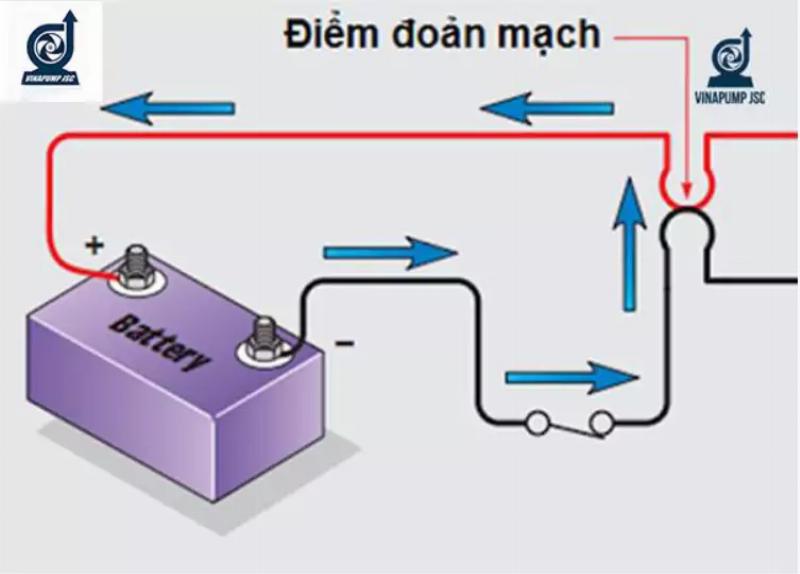 ngắn mạch là gì