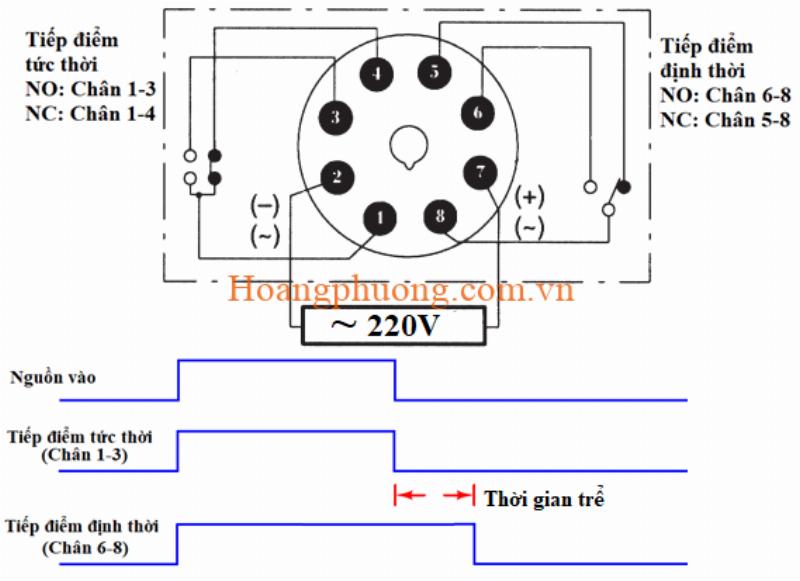 Nguyên lý hoạt động rơ le thời gian OFF Delay