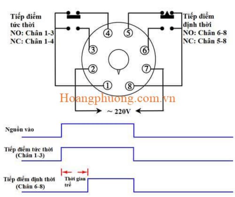 nguyên lý làm việc của rơ le thời gian