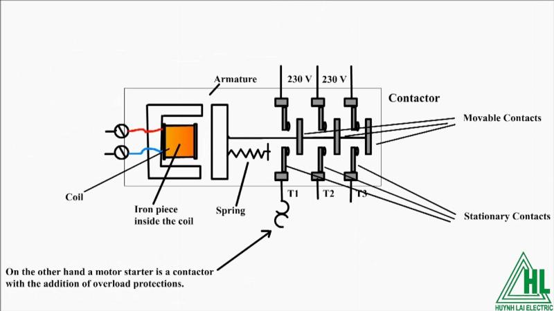 relay contactor