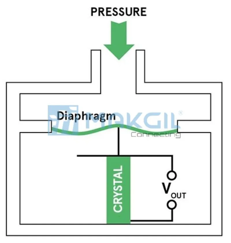 sensor ap suat nuoc