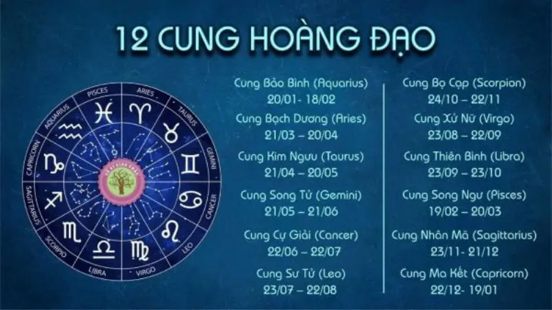 Sinh tháng 6 thuộc Song Tử (01/06 đến 21/6) hoặc thuộc cung Cự Giải