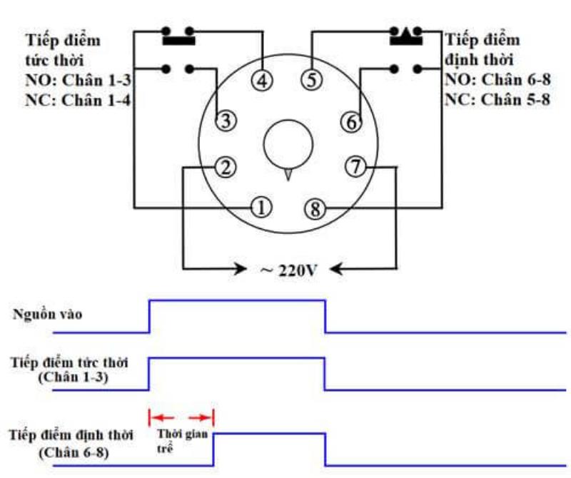 Sơ đồ đấu dây rơ le thời gian vô cùng đơn giản mà bạn có thể lắp đặt được