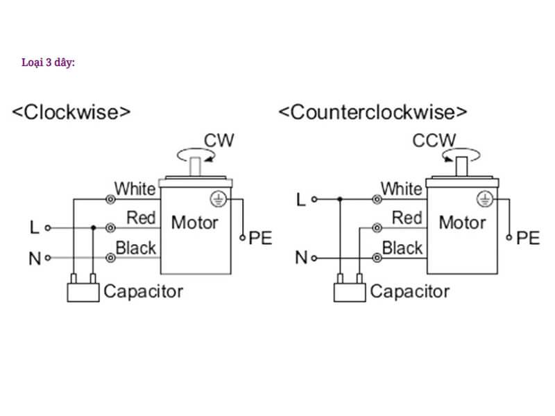Sơ đồ mạch điện khi đảo chiều motor 1 pha