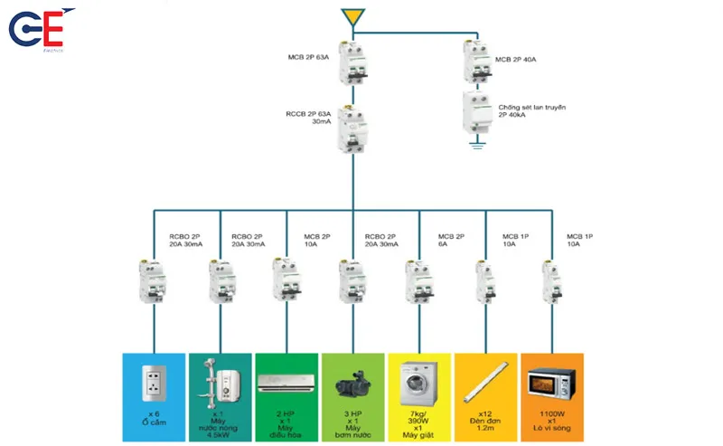 Sơ đồ tủ điện gia đình đẹp