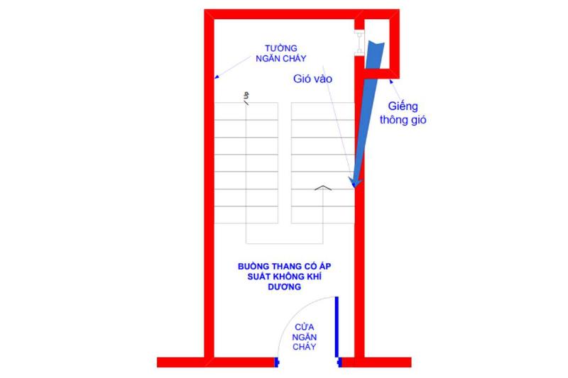 Thang bộ không nhiễm khói loại N2 theo quy chuẩn QCVN 06