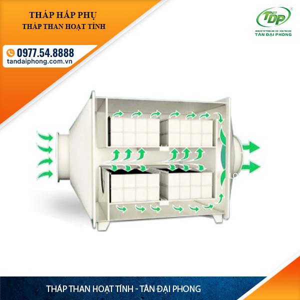 Tháp Hấp Phụ Than Hoạt Tính