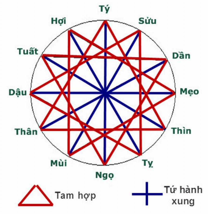 Tứ Hành Xung