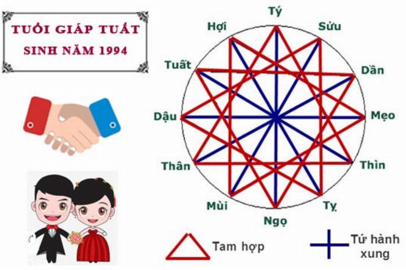 tuoi giap tuat lay chong nam nao