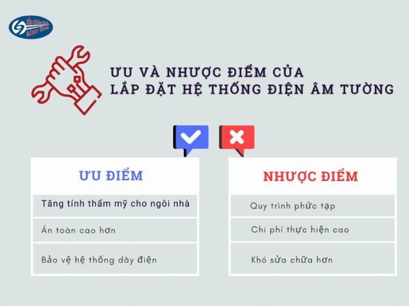 ưu và nhược điểm của lắp đặt hệ thống điện âm tường