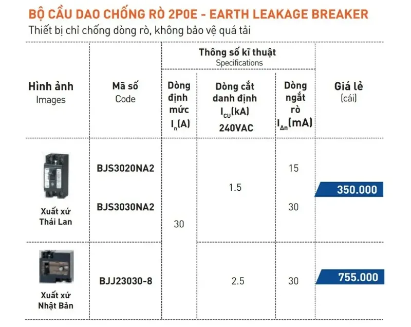 Bảng giá Cầu dao chống rò dòng ELB Panasonic