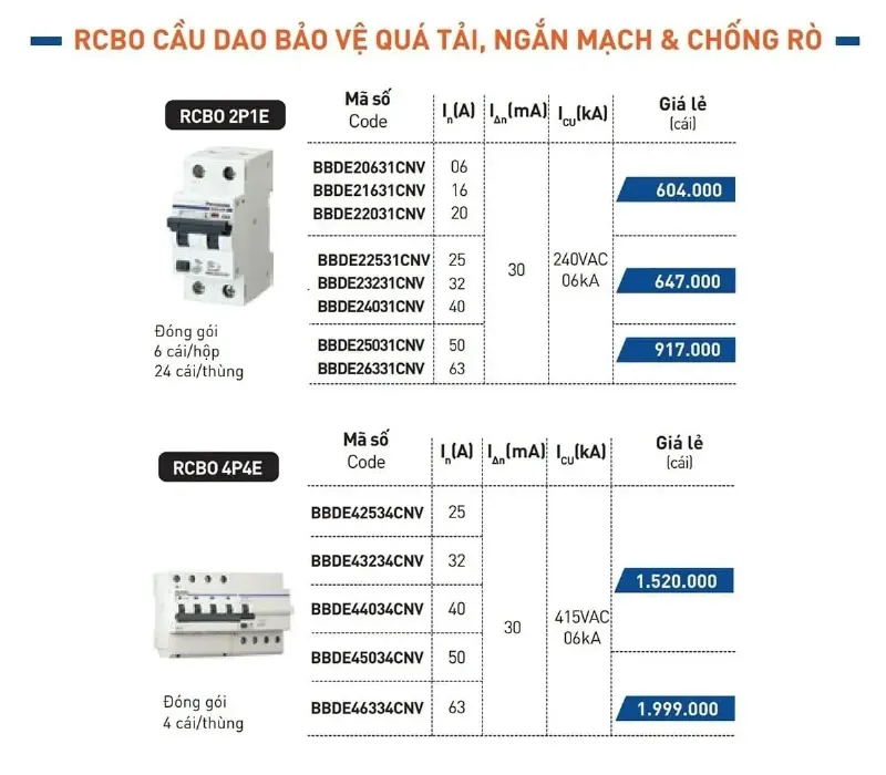 Bảng giá Cầu dao chống rò dòng RCBO Panasonic