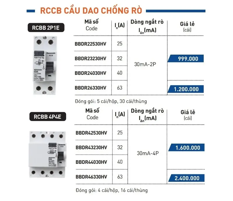 Bảng giá Cầu dao chống rò RCCB Panasonic