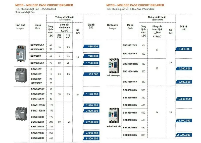 Bảng giá MCCB Panasonic