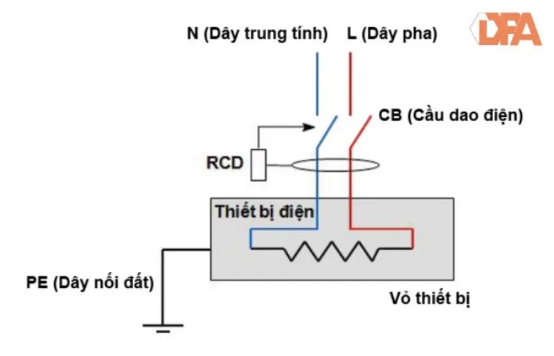 Sơ đồ đấu aptomat chống giật