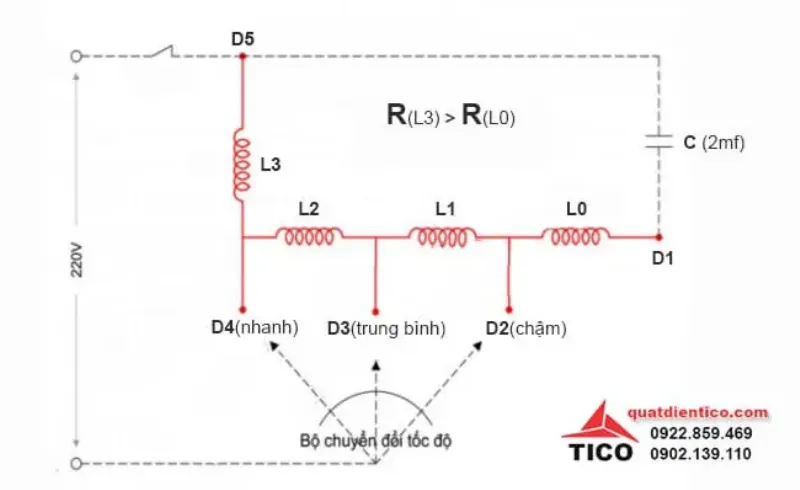 Sơ đồ quạt điện 3 số và cách nối dây tụ điện