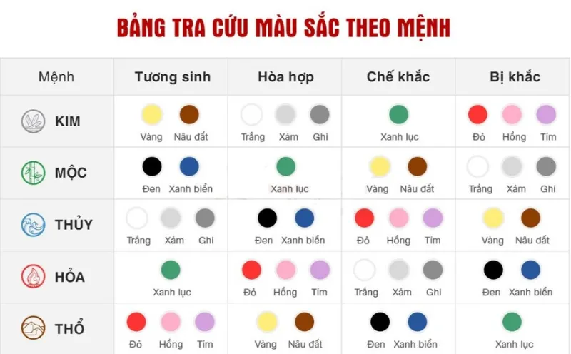 Màu sắc hợp mệnh