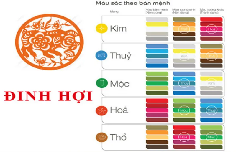 Màu sắc hợp với tuổi Đinh Hợi