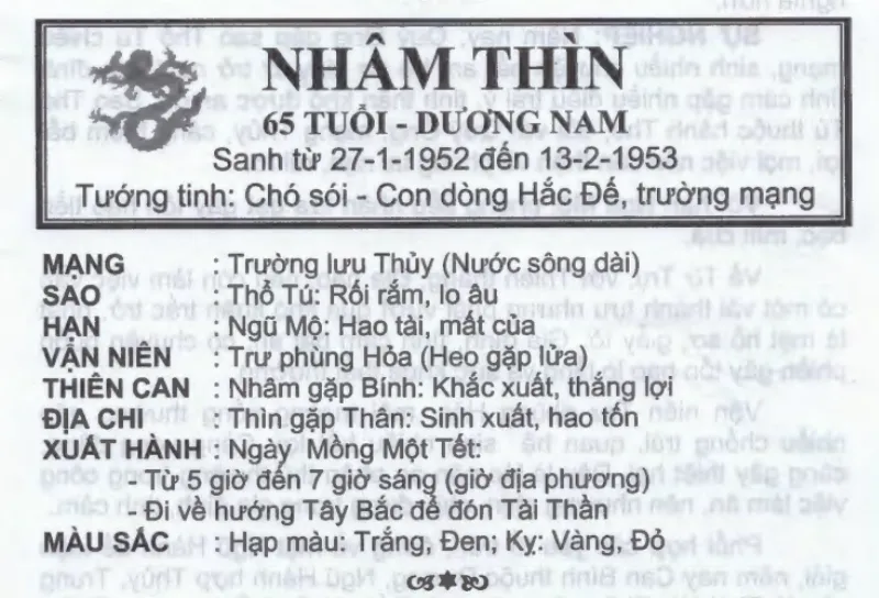 Tuổi Thìn trong 12 con giáp